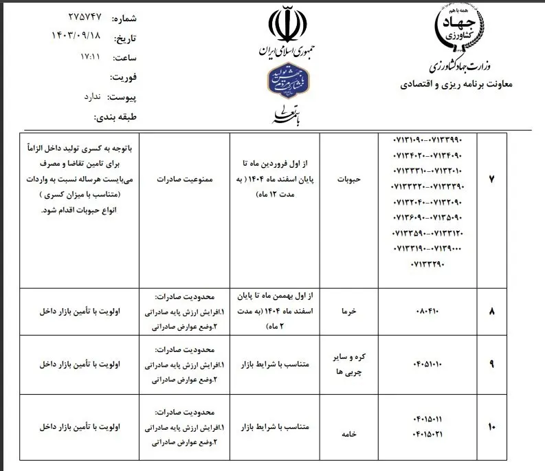 ممنوعیت‌های صادراتی محصولات کشاورزی برای تنظیم بازار 1