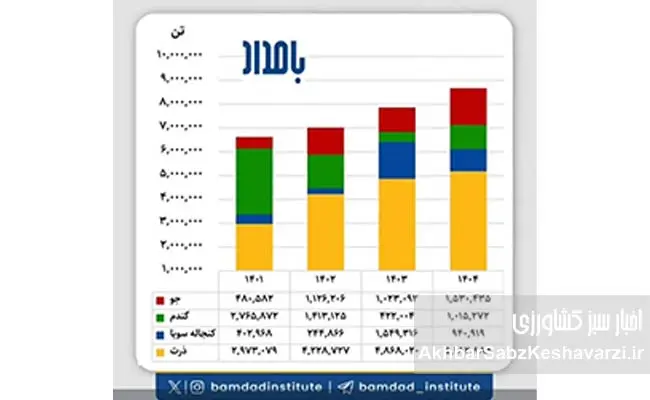 واردات-نهاده-های-دامی.jpg-2
