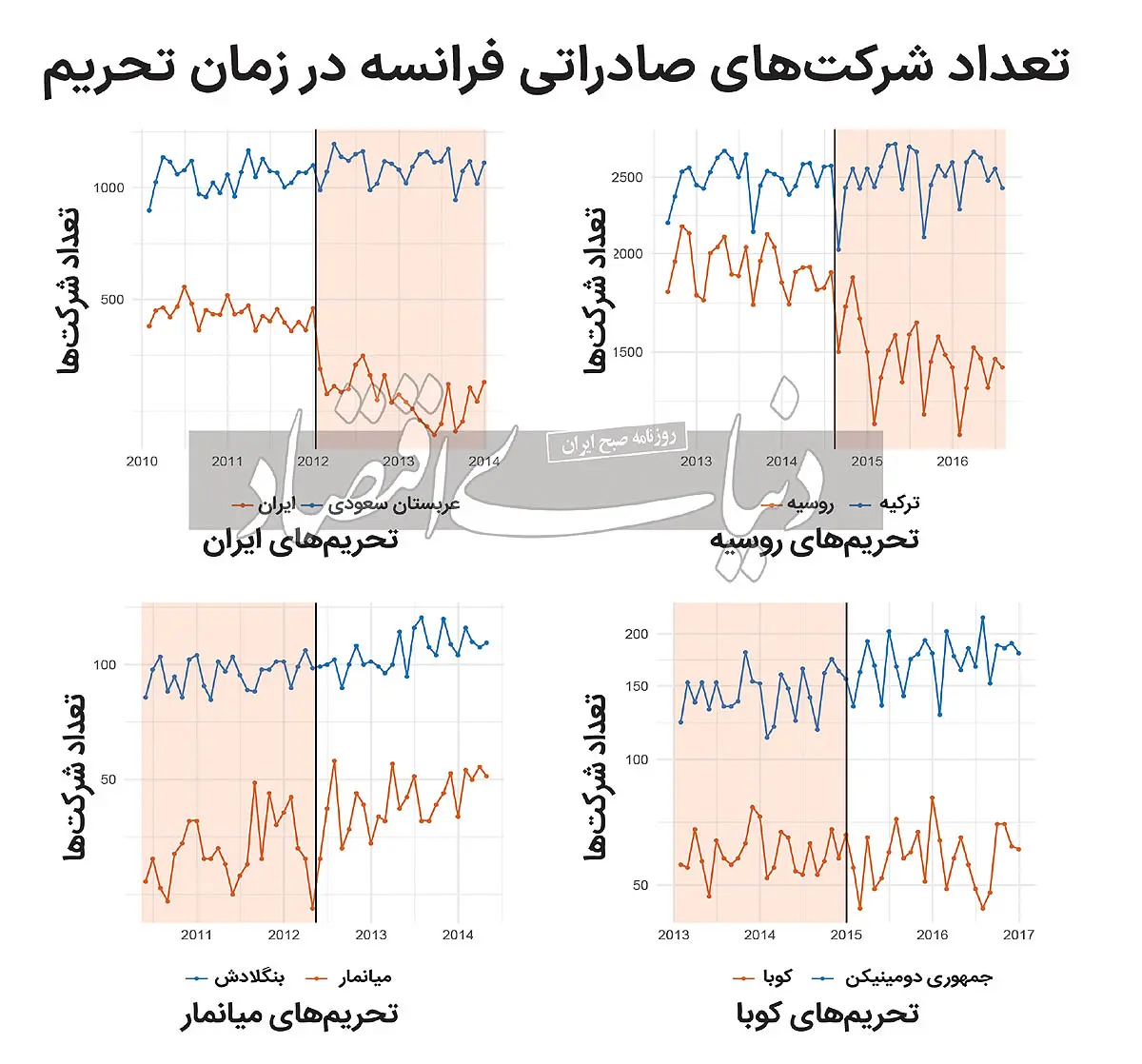 تحریم های ایران