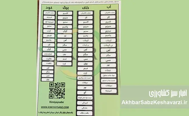 آزمایشگاه-آنالیز-کامل-گیاه،-خاک،-آب-و-کود-در-رفسنجان.jpg-1