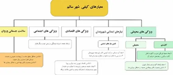 سلامت-روان-و-شهر-سالم1