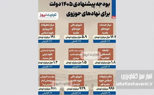 دکتر-پزشکیان!-تو-هم!؟