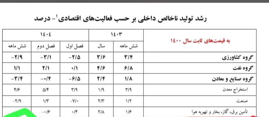 آمار -کشاورزی