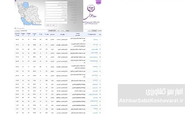 فروپاشی-مشروعیت-علمی-در-مغز-نظام-کشاورزی-4