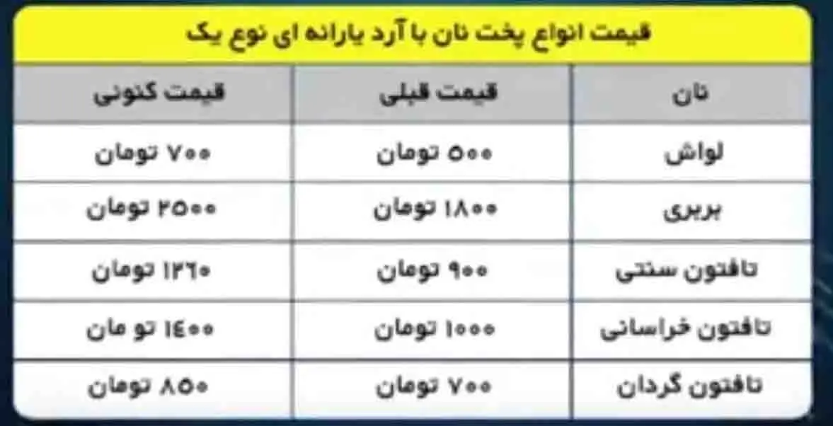 قیمت+نان