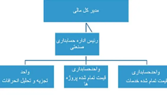 بررسی-نگرش-مدیران-واحدهای-صنعتی-استان-البرز--1