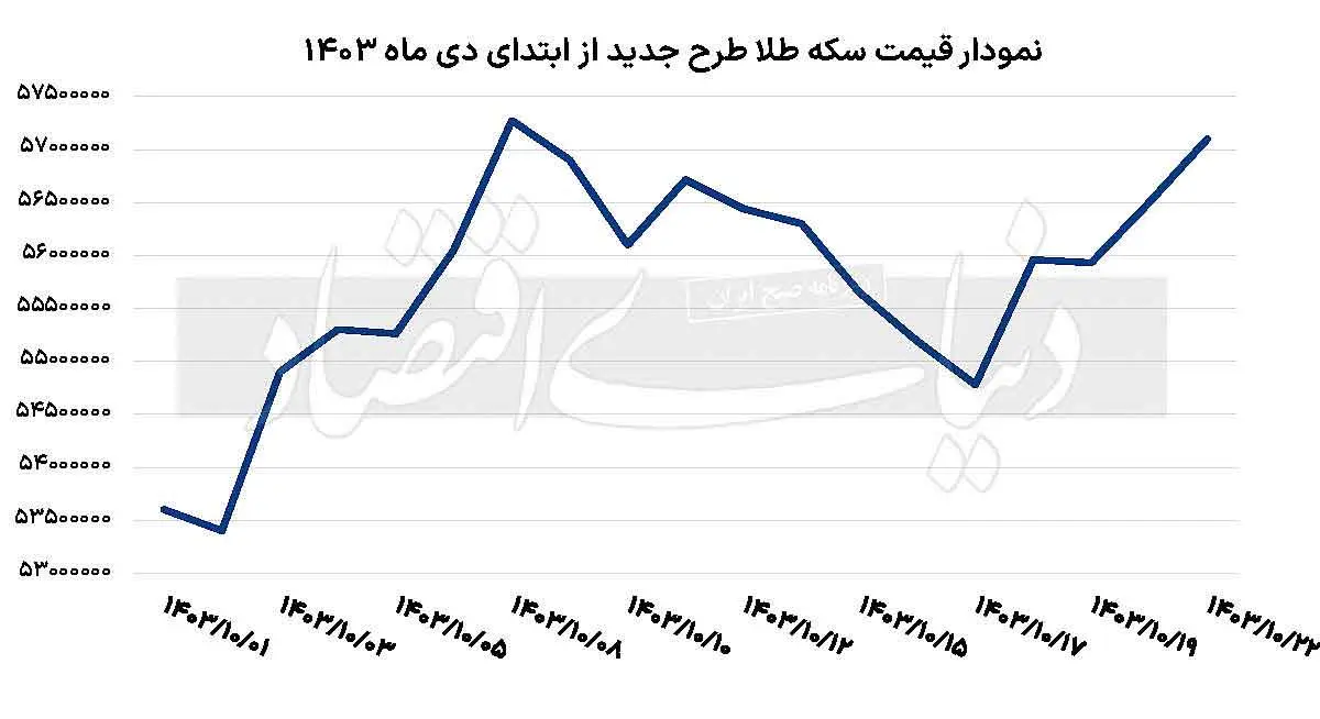 عبور-دلار-از-خط-82-هزار-تومان