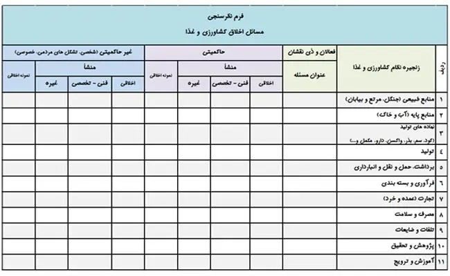 چالش‌های-کشاورزی-و-غذا-این-بار-از-دریچه-اخلاق-4.jpg-11