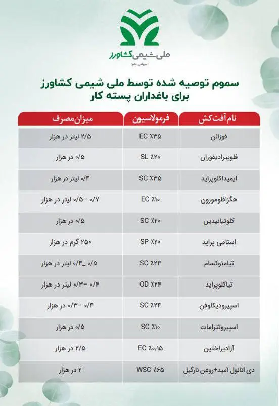 پسته‌کاران هشدار ملی شیمی را جدی بگیرید