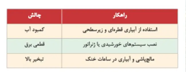 کشت-تابستانه