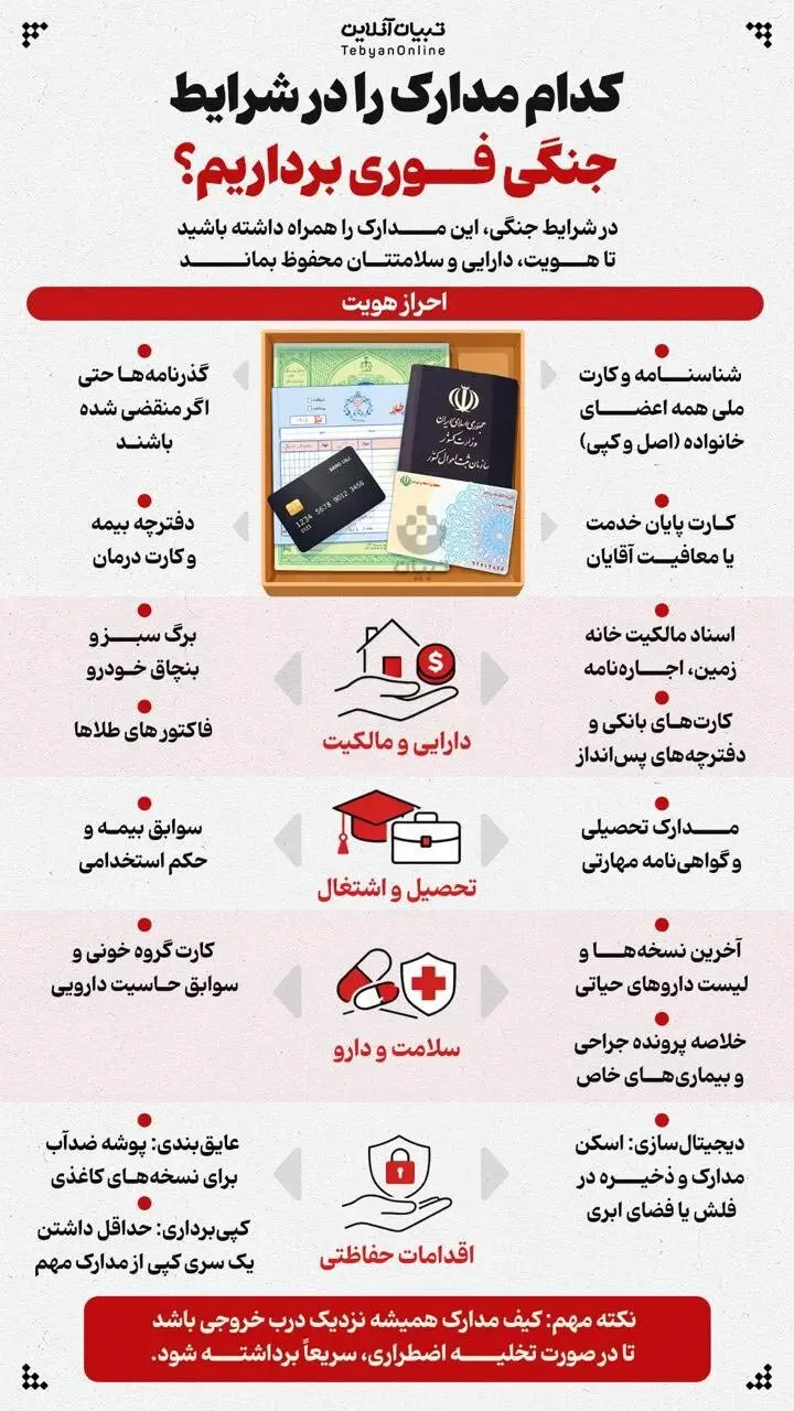 مدارک-فوی-در-جنگ