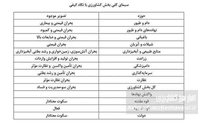 هزینه‌های-نامرئی-مدیریت؛-عامل-پنهان-گرانی-در-بخش-کشاورزی-1