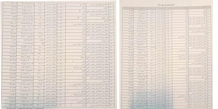 واردات سم و کود 1401