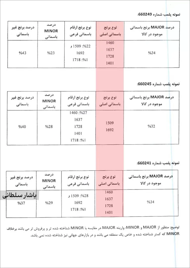 ۶۰-هزار-تن-برنج-تقلبی-هندی-در-آستانه-ورود-به-بازار-ایران-5