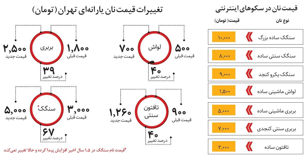 دولت این جیب به اون جیب+ ویدئو 1