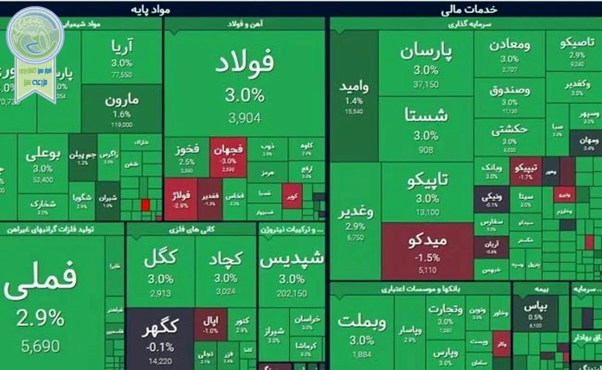 واکنش بازار سهام به حمله اسرائیل؛ بورس سبزپوش شد

