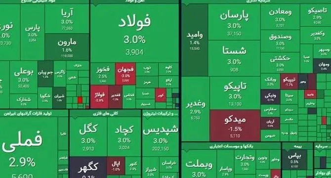 واکنش بازار سهام به حمله اسرائیل؛ بورس سبزپوش شد

