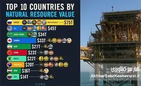 ۱۰ کشور برتر جهان از نظر منابع طبیعی؛ ایران در جمع ثروتمندان اما فقیر+ اینفوگرافی
