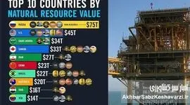 ۱۰ کشور برتر جهان از نظر منابع طبیعی؛ ایران در جمع ثروتمندان اما فقیر+ اینفوگرافی