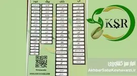 آزمایشگاه آنالیز کامل گیاه، خاک، آب و کود در رفسنجان