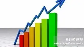 چهار سناریوی حیاتی: آینده «اقتصاد و سیاست ایران» در دستان کیست؟