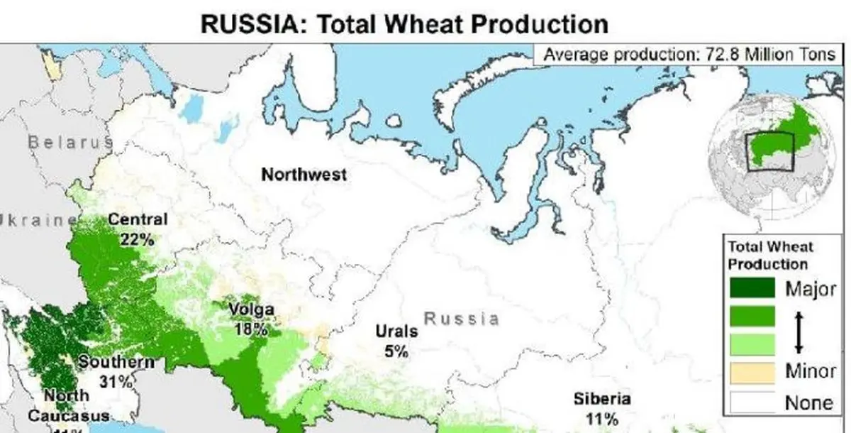 غول غله روسیه و صدور آن به ایران