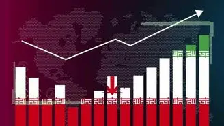 منشأ تورم در اقتصاد ایران