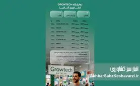 سفر به قلب کشاورزی جهانی: فرصت حضور در «نمایشگاه کشاورزی آنتالیا» (Growtech)+ جزئیات