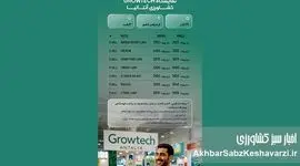 سفر به قلب کشاورزی جهانی: فرصت حضور در «نمایشگاه کشاورزی آنتالیا» (Growtech)+ جزئیات
