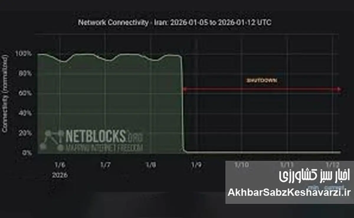 ۶ کشور که اینترنت را برای خاموش کردن ناآرامی‌ها قطع کردند