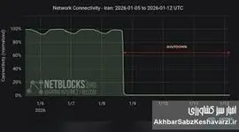 ۶ کشور که اینترنت را برای خاموش کردن ناآرامی‌ها قطع کردند