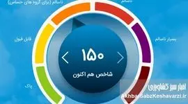 وضعیت قرمز هوای تهران امروز ۶ بهمن؛ هشدار جدی برای سلامت همه