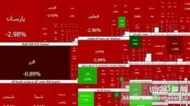 سنگین‌ترین ریزش بورس رقم خورد؛ افت ۱۲۱ هزار واحدی و خروج از کانال ۴.۲ میلیون