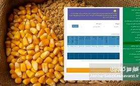 وقتی نهاده در سامانه صفر است، اما در بازار آزاد فراوان!