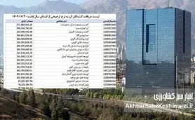 انحصار میلیارد دلاری ارز ترجیحی؛ ثروت دولتی در چنگ چند شرکت خاص+جدول