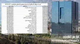 انحصار میلیارد دلاری ارز ترجیحی؛ ثروت دولتی در چنگ چند شرکت خاص+جدول