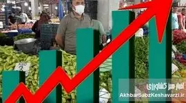 رهاشدگی بازار زیر ذره‌بین رهبر انقلاب؛ چرا وزارت جهاد کشاورزی پاسخ‌گو نیست؟+ویدئو